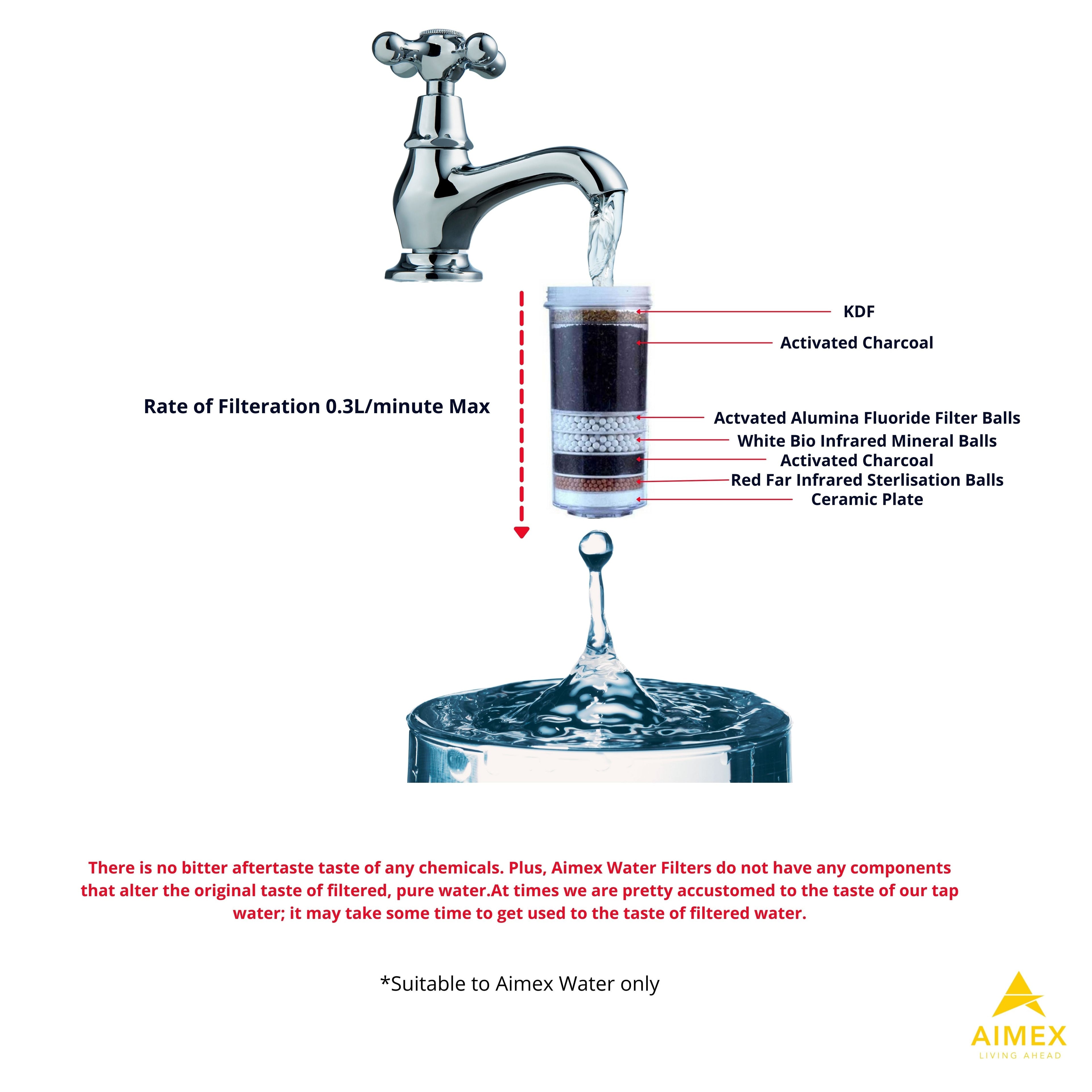 Aimex 8 Stage Fluoride Reduction Water Filter Cartridges x 4