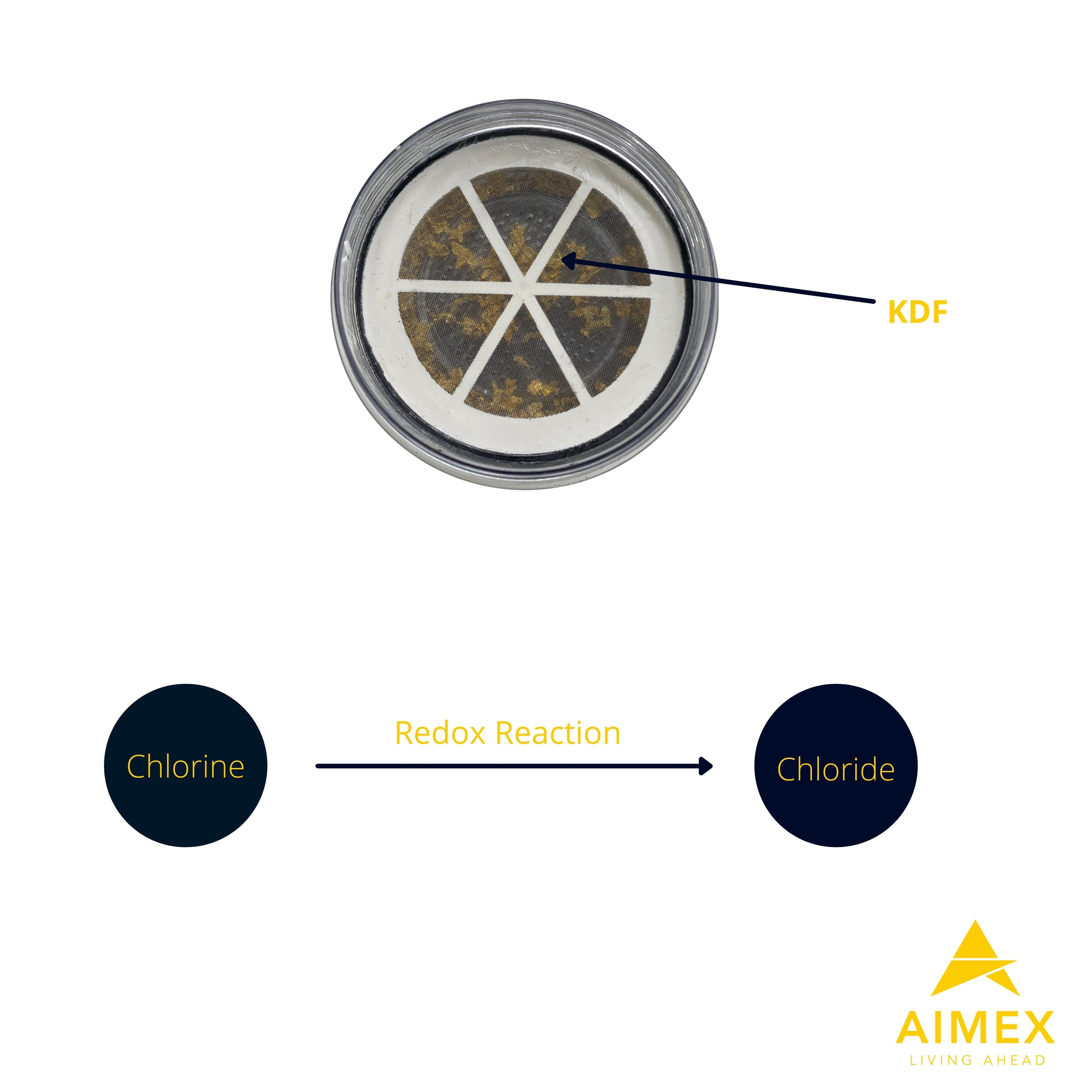 Aimex 8 Stage Fluoride Reduction Water Filter Cartridges x 4