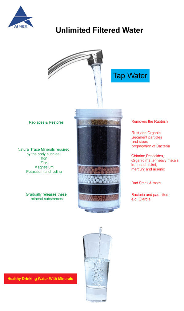 Aimex 16L Water Purifier + 3x 8-Stage Filters